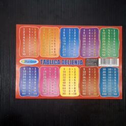 Tablica dijeljenja