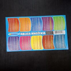 Tablica množenja