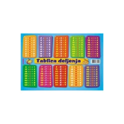 Tablica dijeljenja
