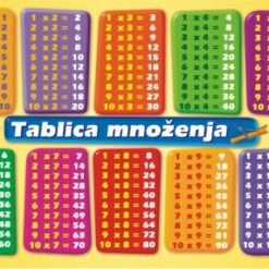Tablica množenja